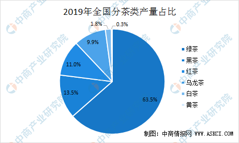 富硒茶产品策略