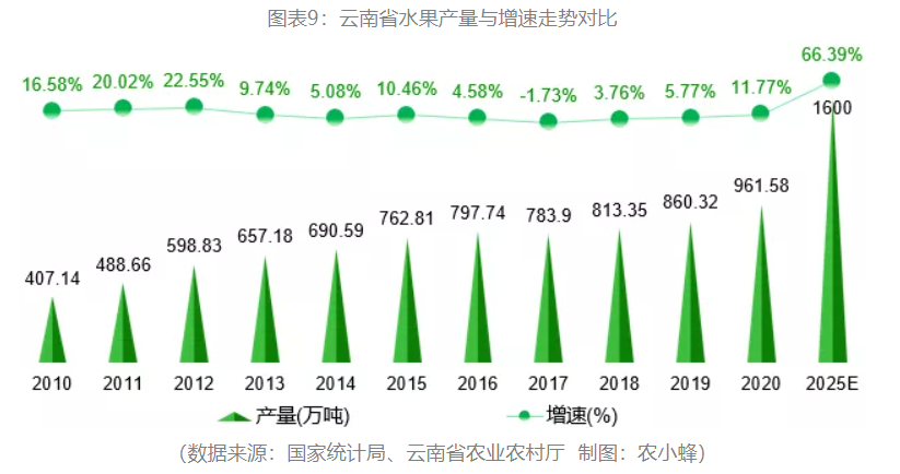 优质农产品富硒