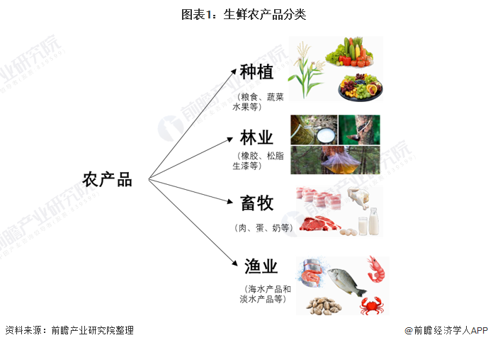 富硒农产品顾客