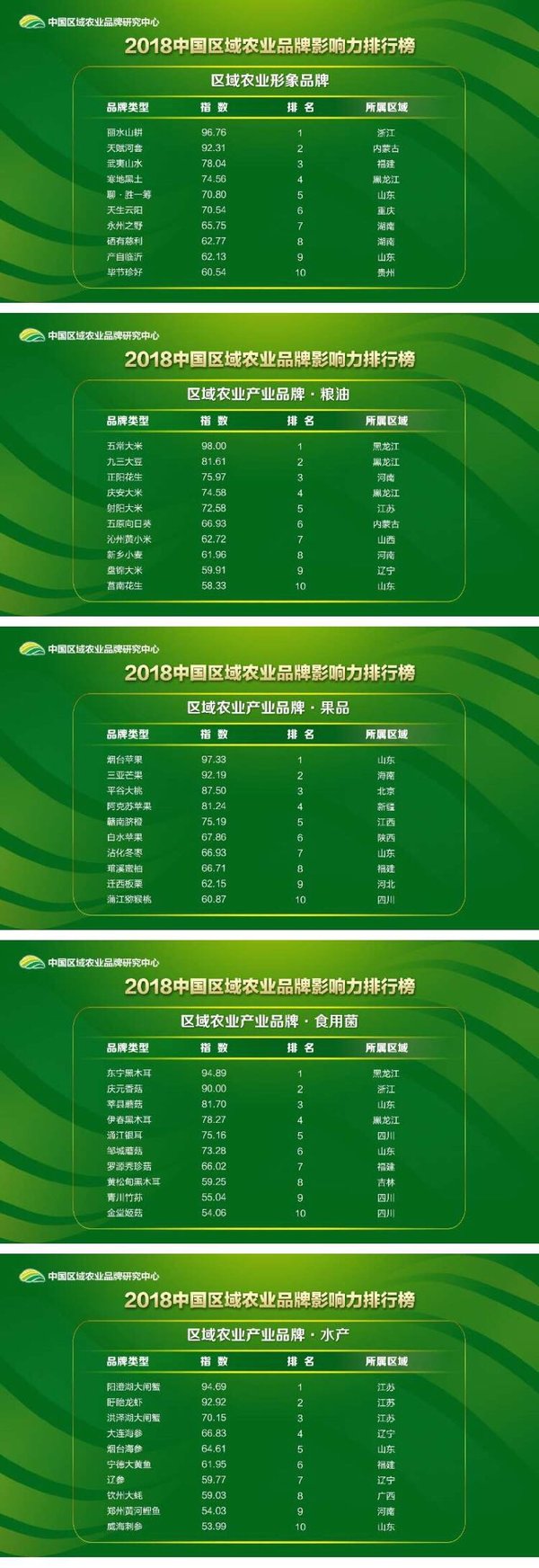 富硒农产品海报