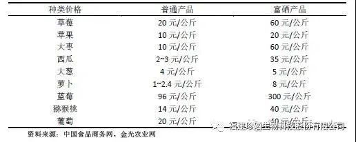 富硒农产品价格
