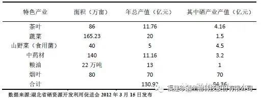 富硒农产品价格
