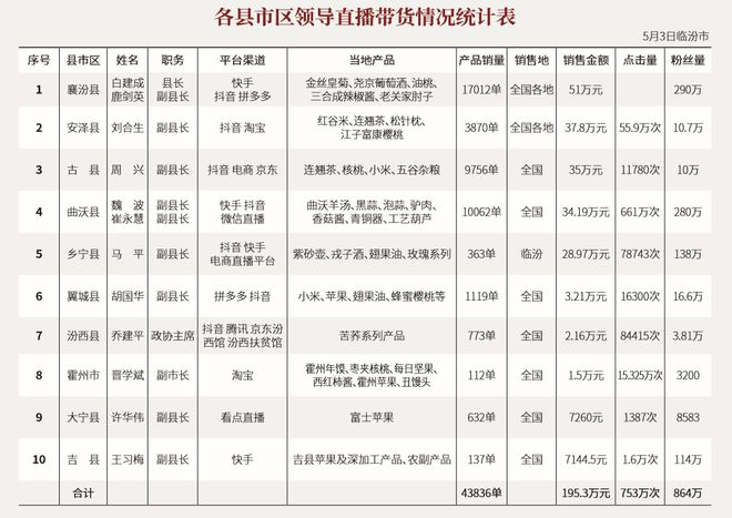 安徽富硒茶直播