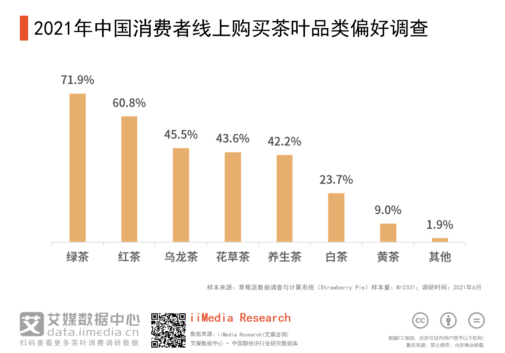 乌江富硒茶红茶