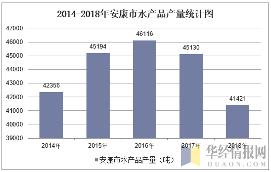 汉阴富硒茶产业