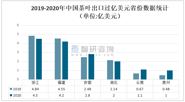 恩施富硒茶减产