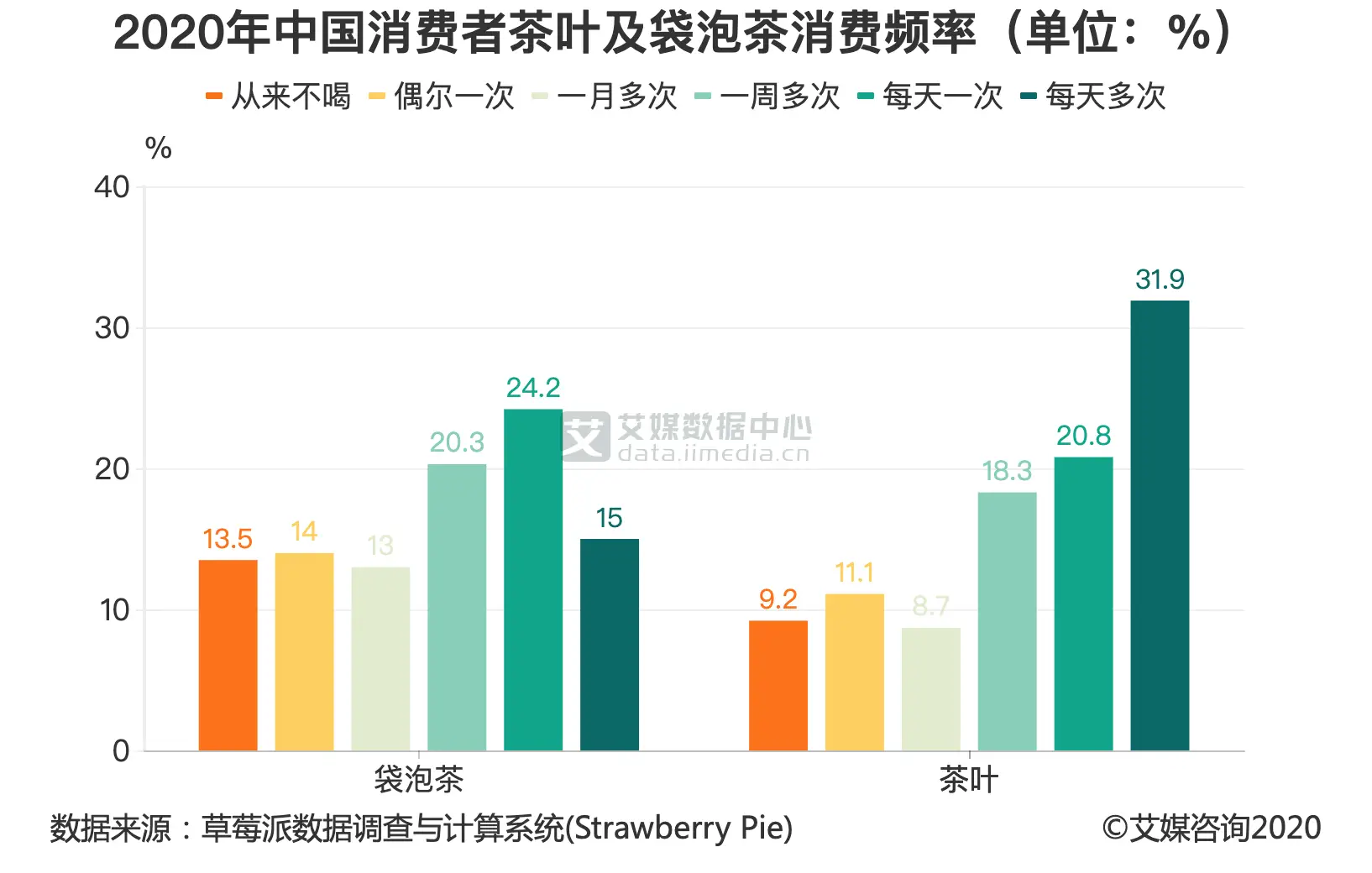 富硒茶销售培训