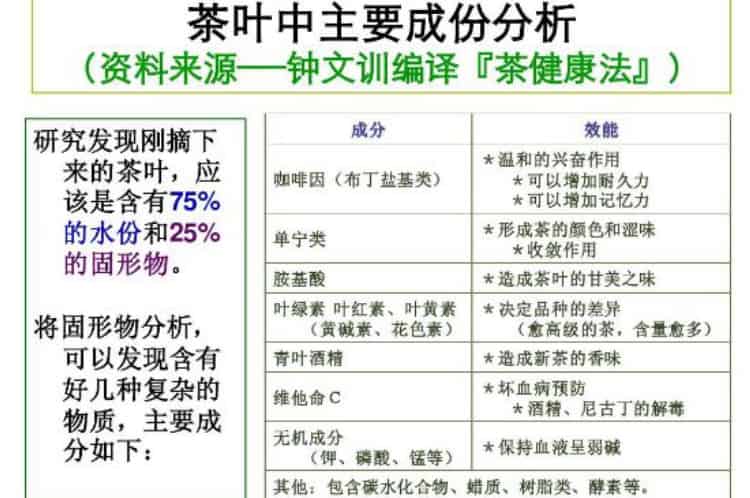 茶叶内含物质详解图_茶叶中的主要成分及含量