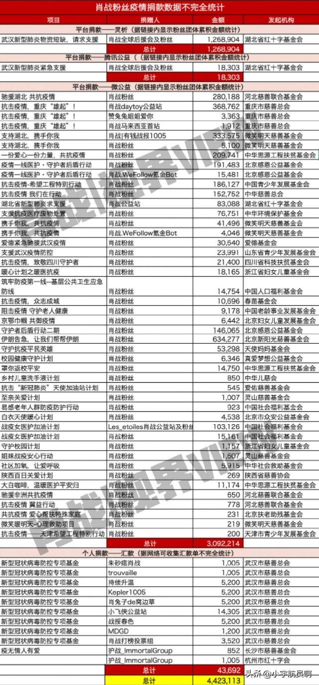肖战推广富硒茶