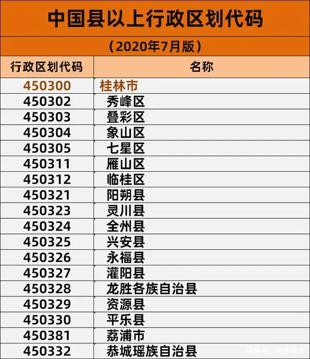 广西茶洞乡富硒