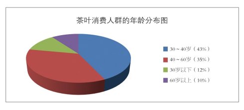 富硒茶原叶红茶