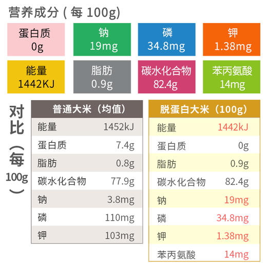 高富硒大米价格