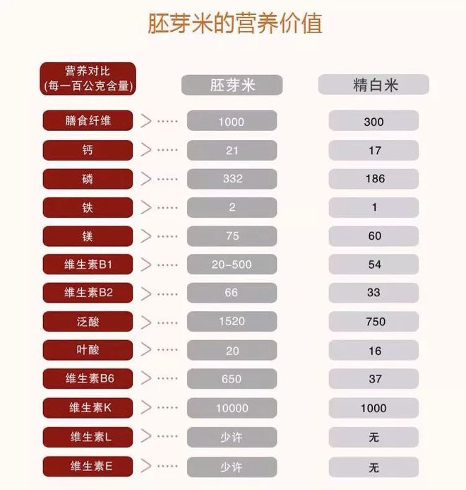 高富硒大米价格