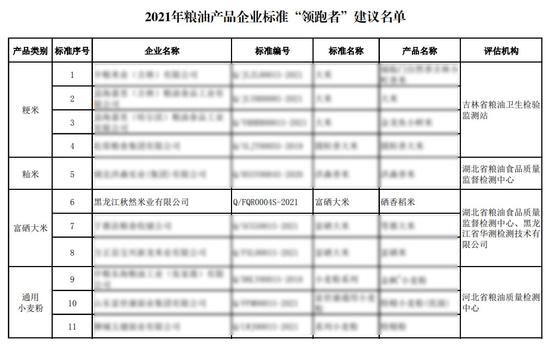 富硒大米稻米油