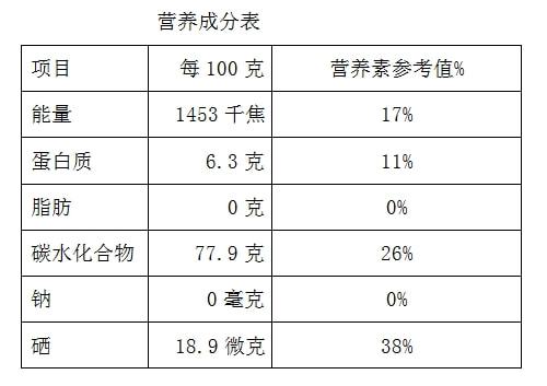 富硒大米的现状