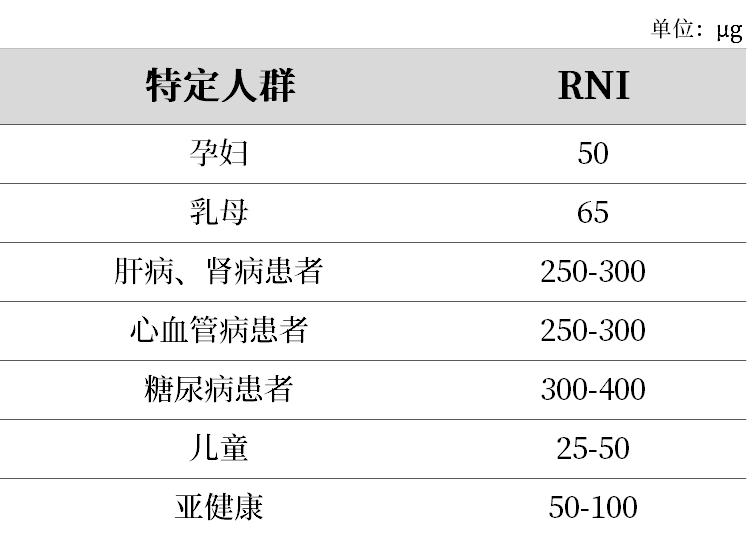 富硒大米可靠吗