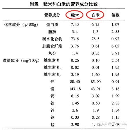富硒大米有黑色