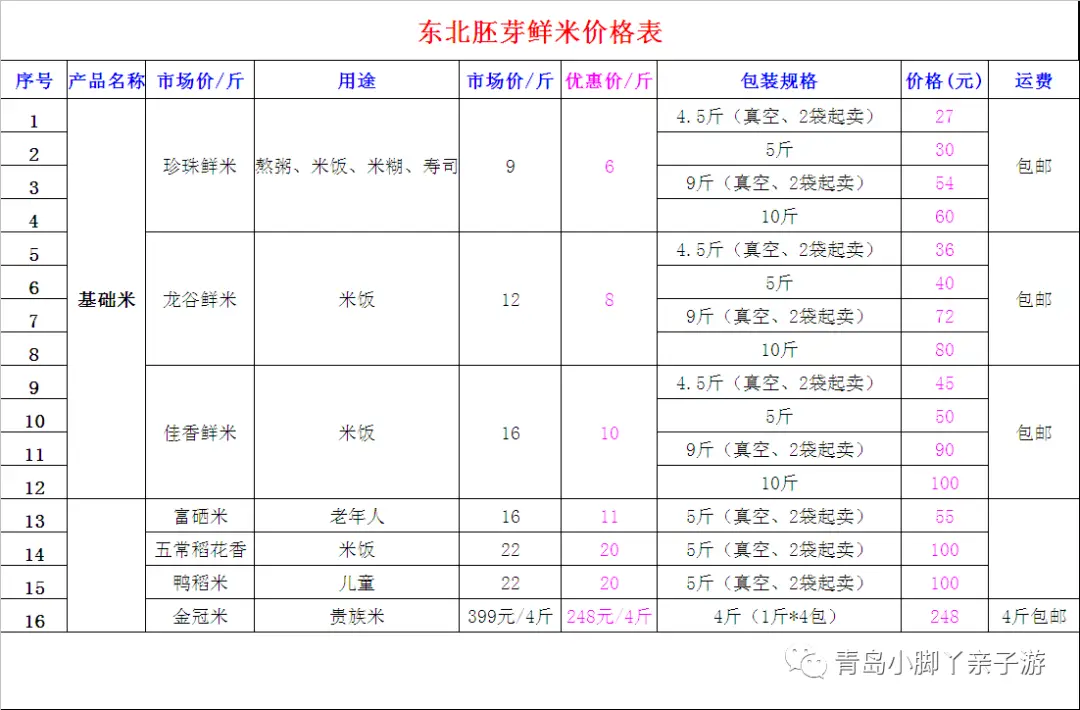 海伦产富硒大米