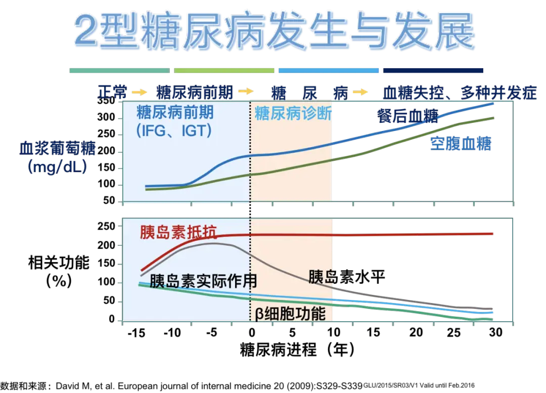 富硒大米降血糖