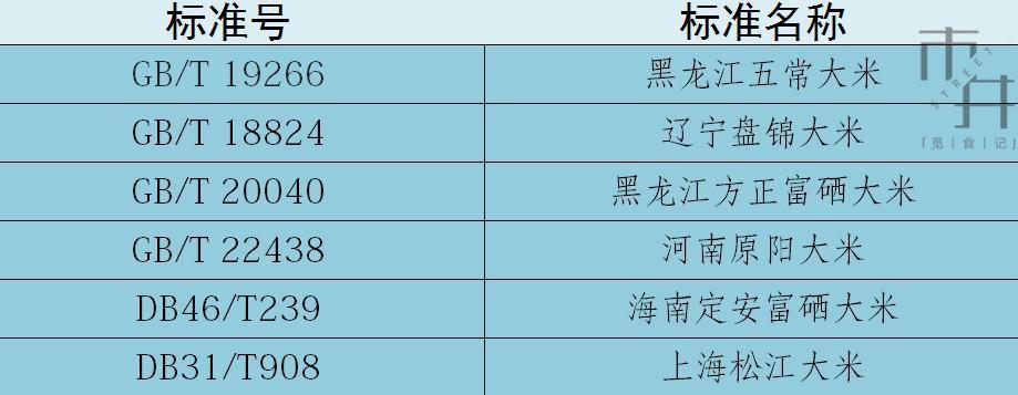 山庄人富硒大米