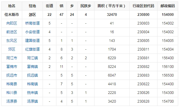 绥滨县富硒大米