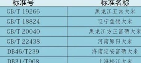富硒大米去哪买