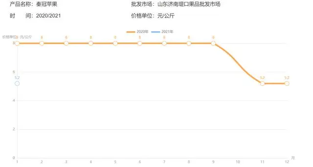 富硒面粉的价位