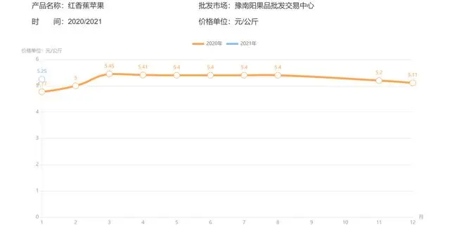 富硒面粉的价位