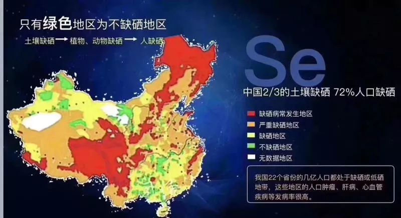 硒产品治疗癌症