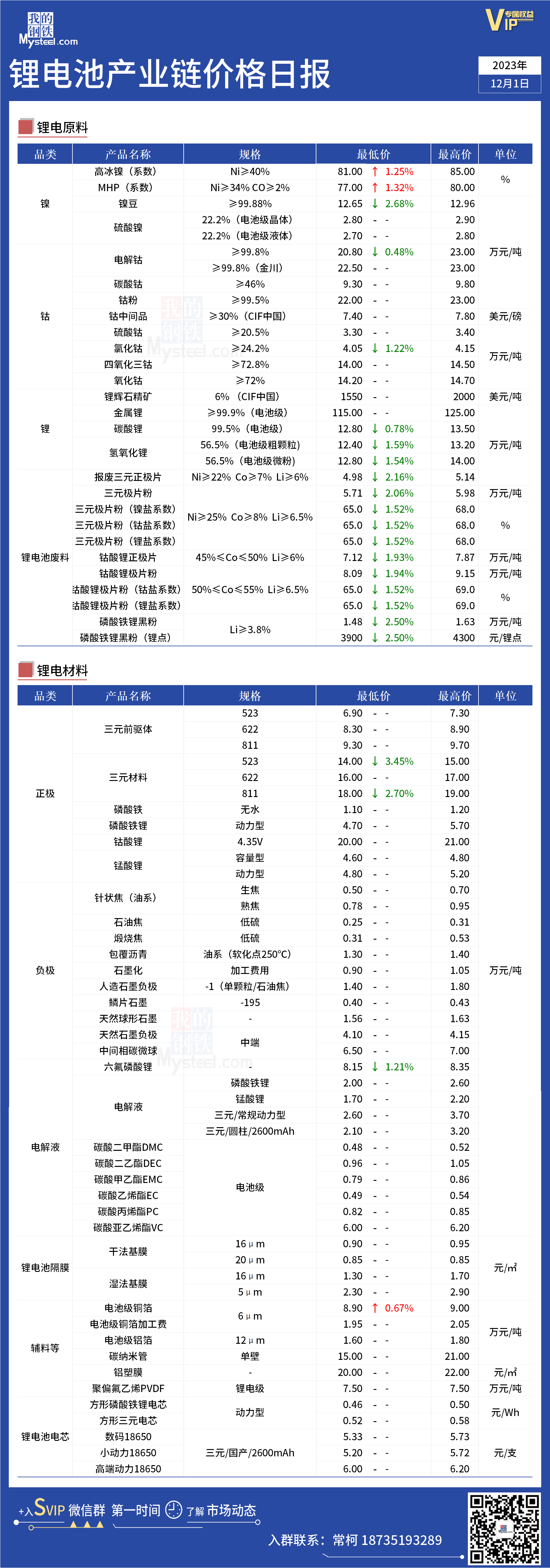 世界硒产品需求