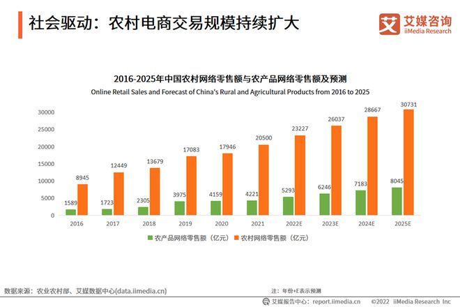 硒产品推广视频