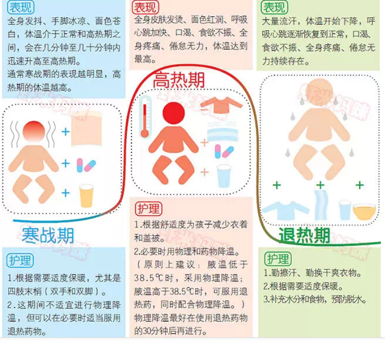 服用硒产品拉稀