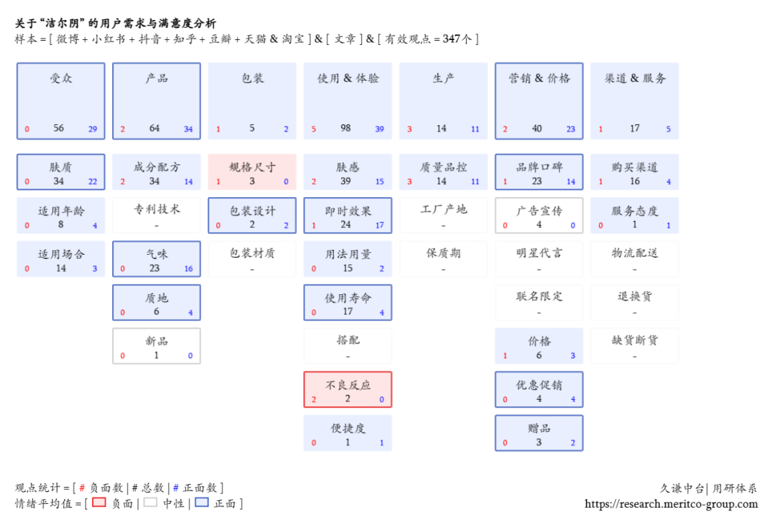 硒产品销售模式