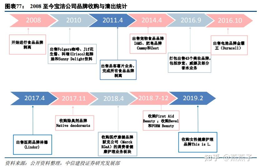 硒产品销售模式