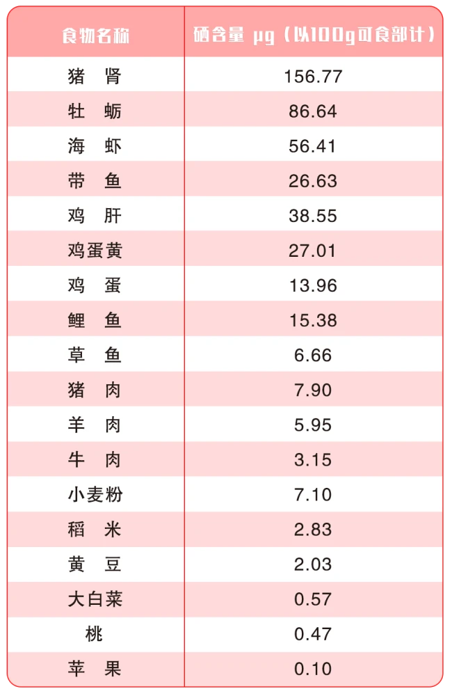 硒含量高的产品