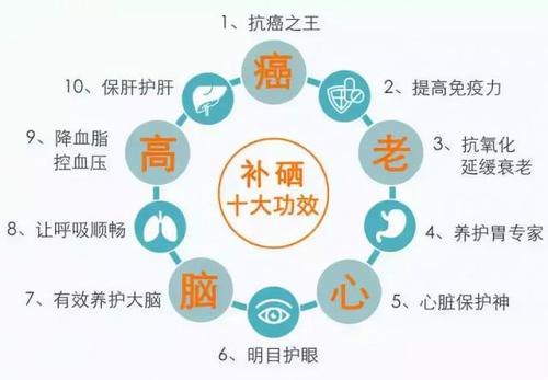 为什么硒产品少