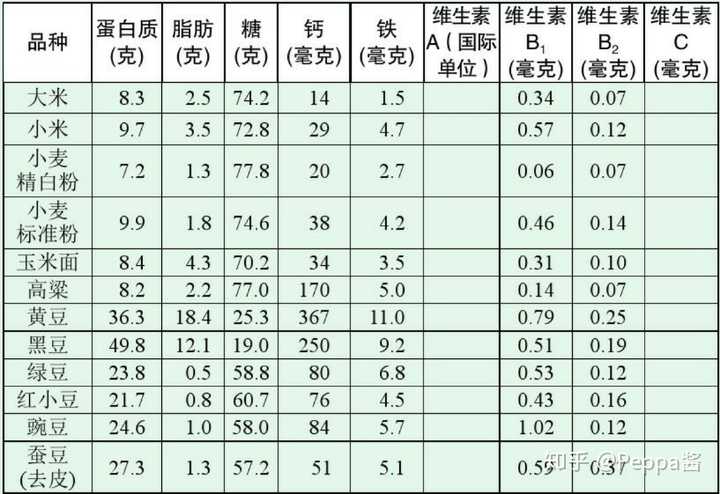 上海富硒农产品