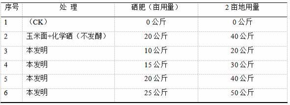 一种水稻用抗病生物纳米硒肥的制备方法与流程