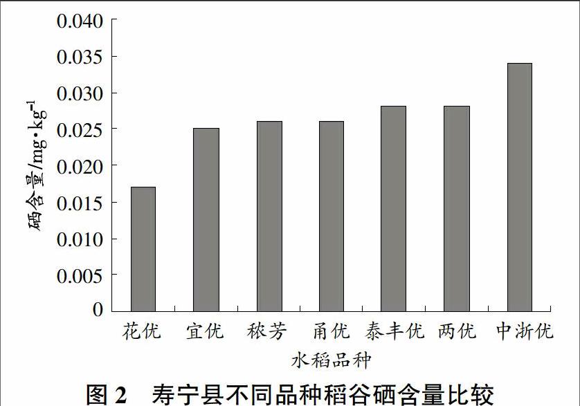 全国富硒农产品