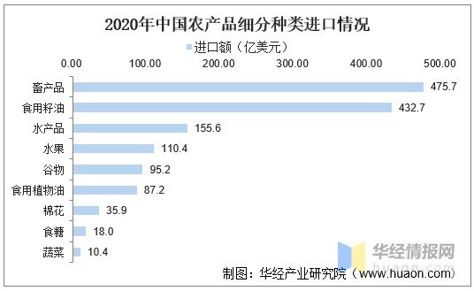 中国特色硒产品
