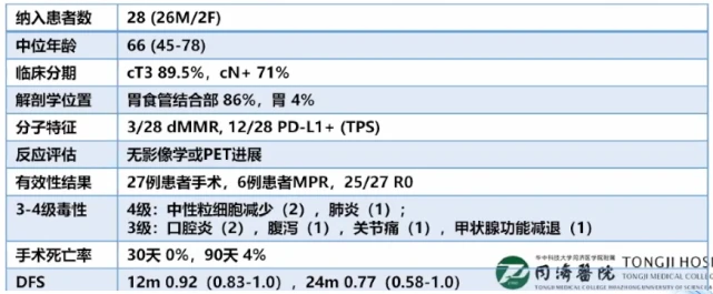 硒维康治疗胃癌