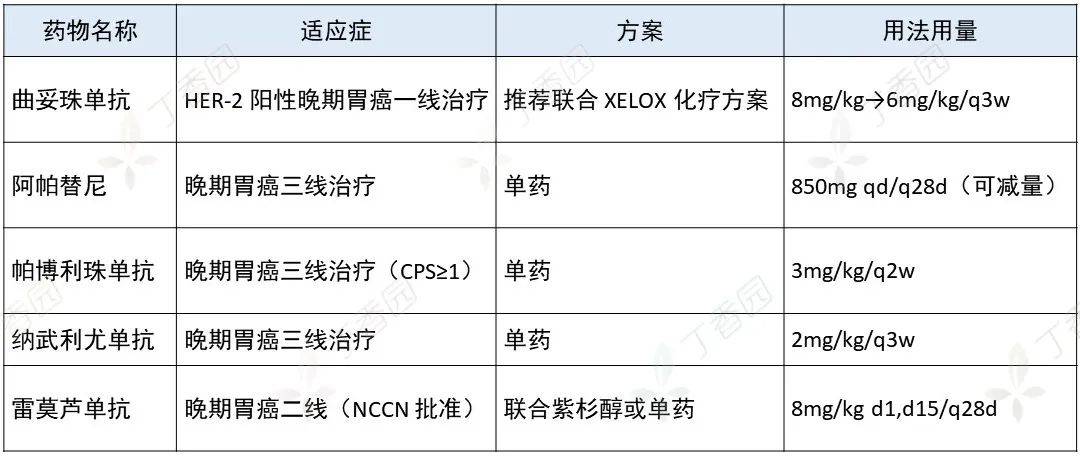 硒维康治疗胃癌