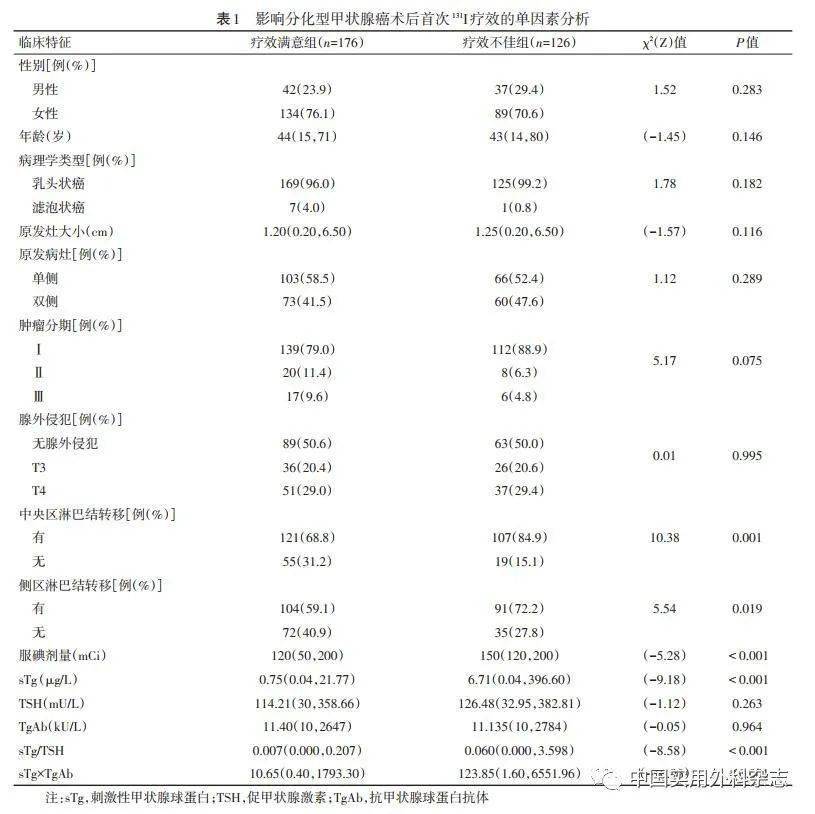 甲癌术后硒维康