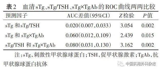 甲癌术后硒维康