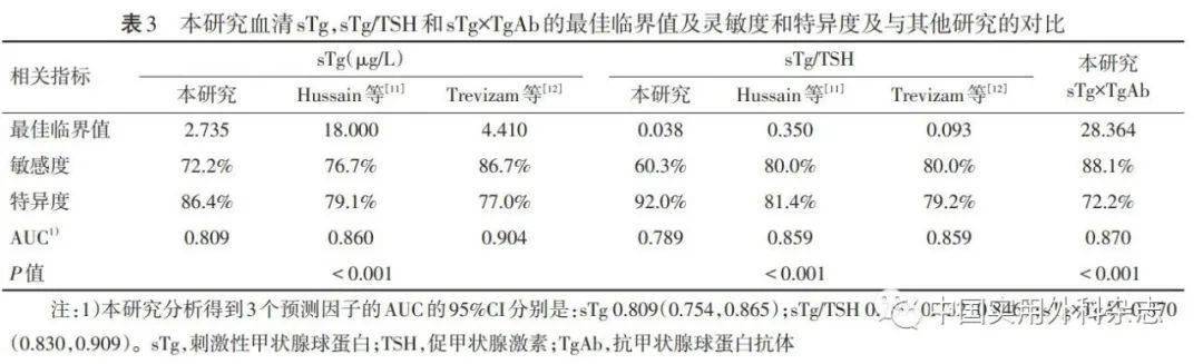甲癌术后硒维康
