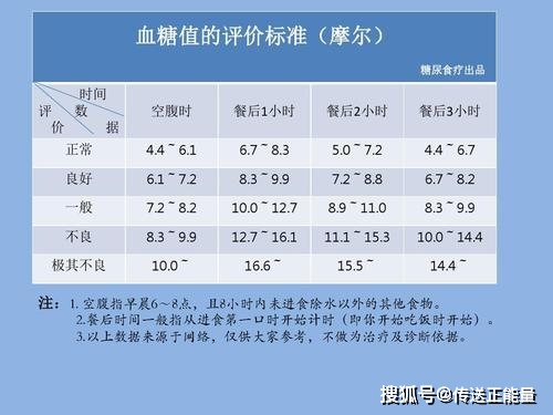 硒维康 糖尿病