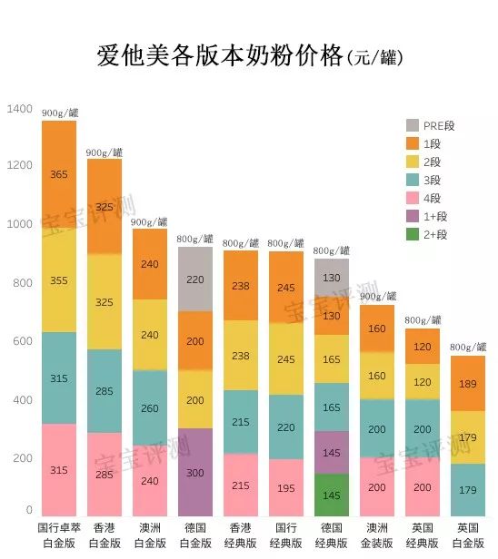 老爸测评锌硒宝