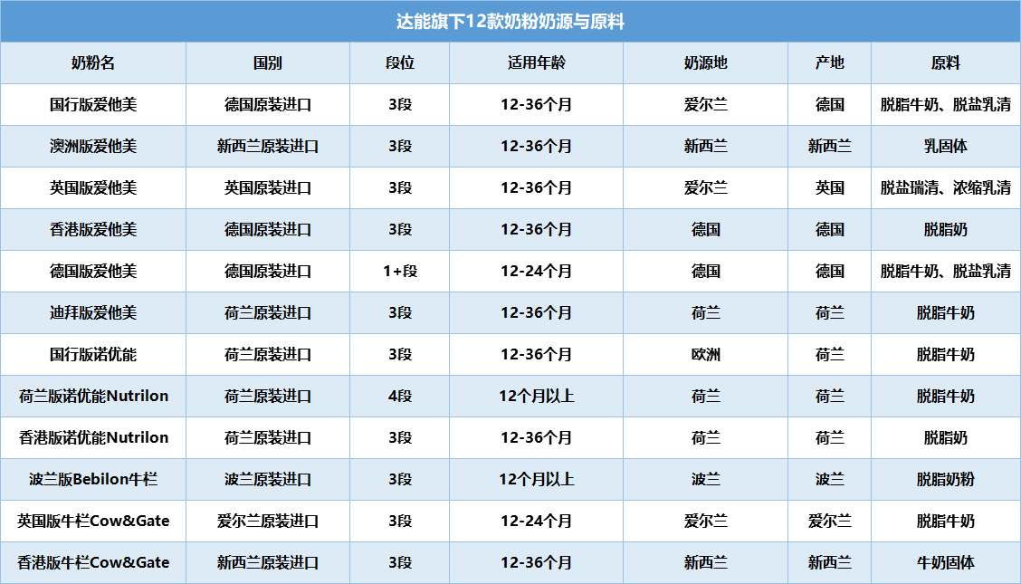 达能旗下诺优能、爱他美评测第1张图.png