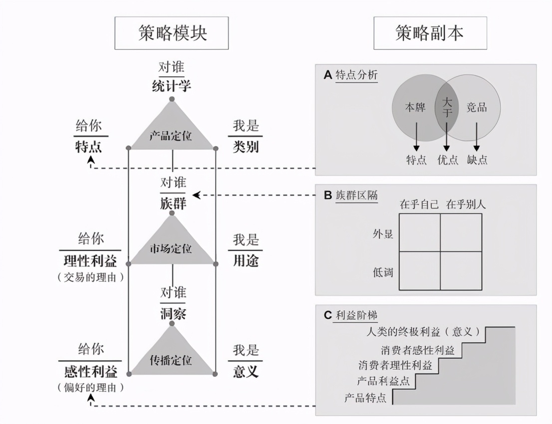怎样推销硒元素的产品