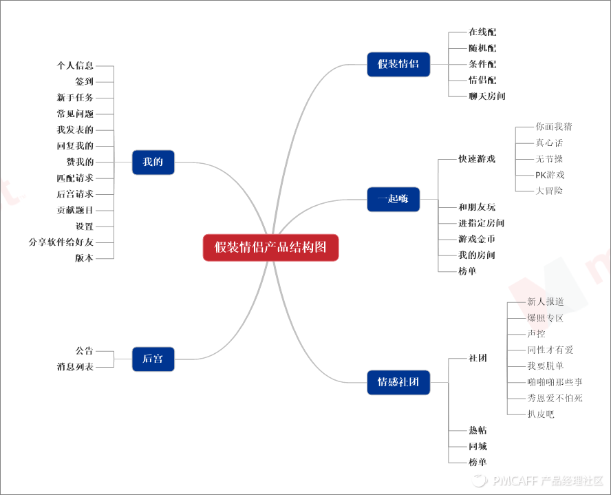 怎样推销硒元素的产品